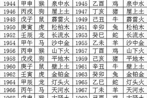 1971五行|1971属猪的是什么命 1971年属猪的是什么命五行缺什么